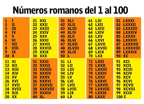 imágenes de los números romanos